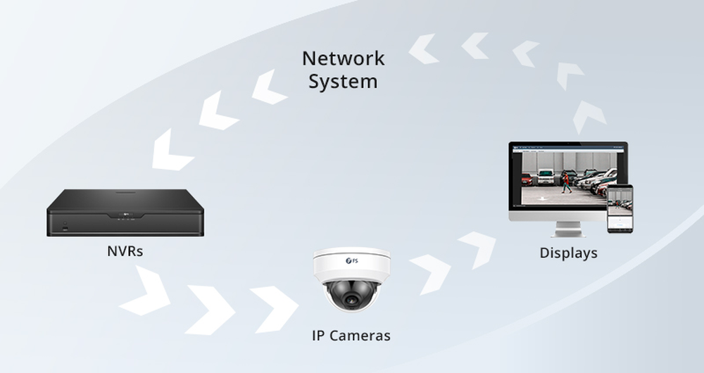 Closed-Circuit Television (CCTV) and Internet Protocol (IP) cameras Closed-Circuit Television (CCTV) and Internet Protocol (IP) cameras